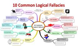 Examples of Rhetorical Fallacies: Logical Errors