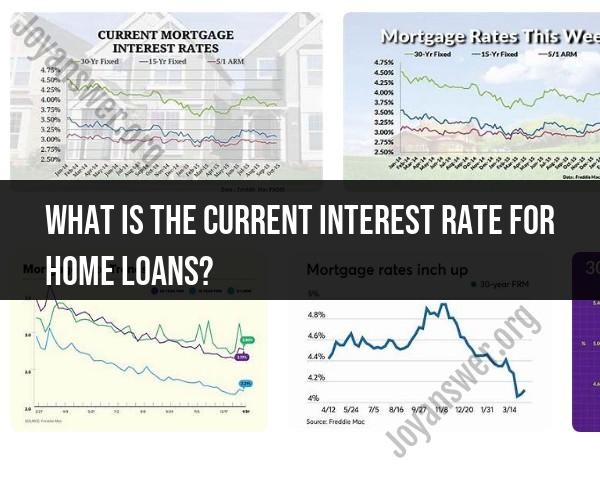 Exploring Current Home Loan Interest Rates