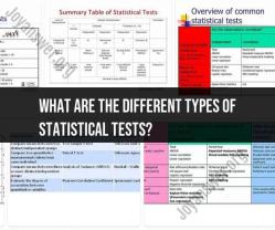 Exploring Different Types of Statistical Tests