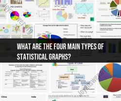 Exploring Four Main Types of Statistical Graphs