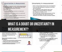 Exploring Measurement Uncertainty: Doubt in the Precision of Data
