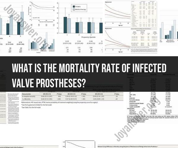 Exploring Mortality Rates of Infected Valve Prostheses: Insights