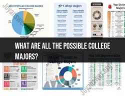 Exploring Possible College Majors: A Comprehensive List