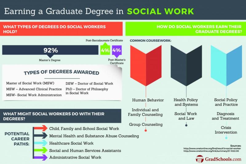 Exploring Social Work Courses: Overview and Scope