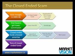 Exploring the Discount Phenomenon: Why Closed-End Funds Trade at a Discount