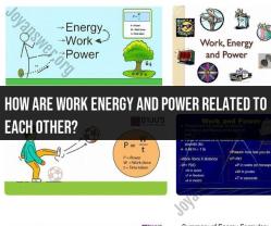 Exploring the Relationship Between Work, Energy, and Power