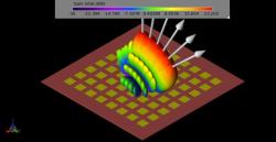 Exploring Two-Dimensional Matrix Antenna Arrays: Overview and Applications