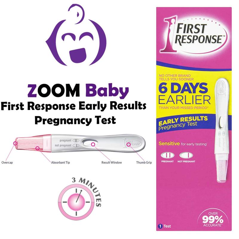 Factors Influencing Positive Pregnancy Test Results