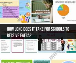 FAFSA Processing Time: When Will Schools Receive Your Application?