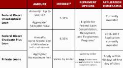 FAFSA Requirements: Necessary Documentation