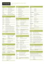Finding Cheat Sheets: Your Handy References