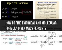 Finding Empirical and Molecular Formulas from Mass Percent Data