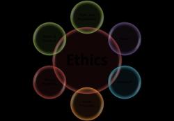 Finding Free Online Ethics Courses: Platforms and Resources