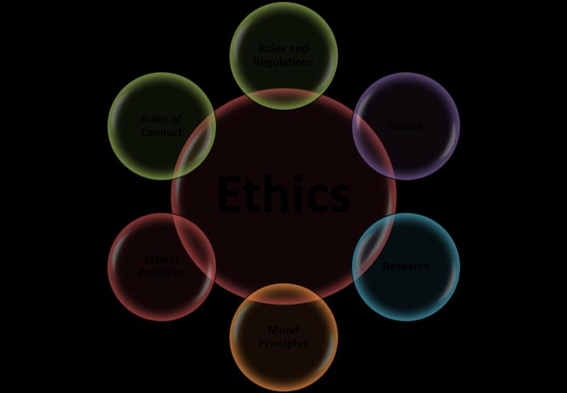 Finding Free Online Ethics Courses: Platforms and Resources