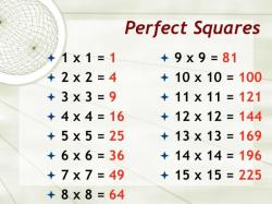 Finding Perfect Squares: Methods and Examples