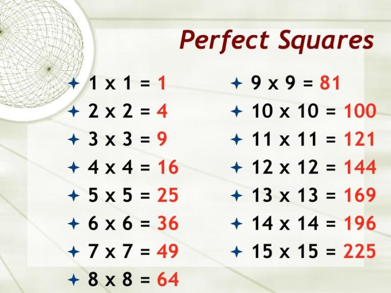 Finding Perfect Squares: Methods and Examples