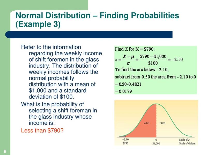 Finding Probability Distributions: Step-by-Step Guide