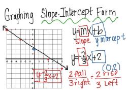 Finding Slope Through Each Pair of Points: Systematic Approach