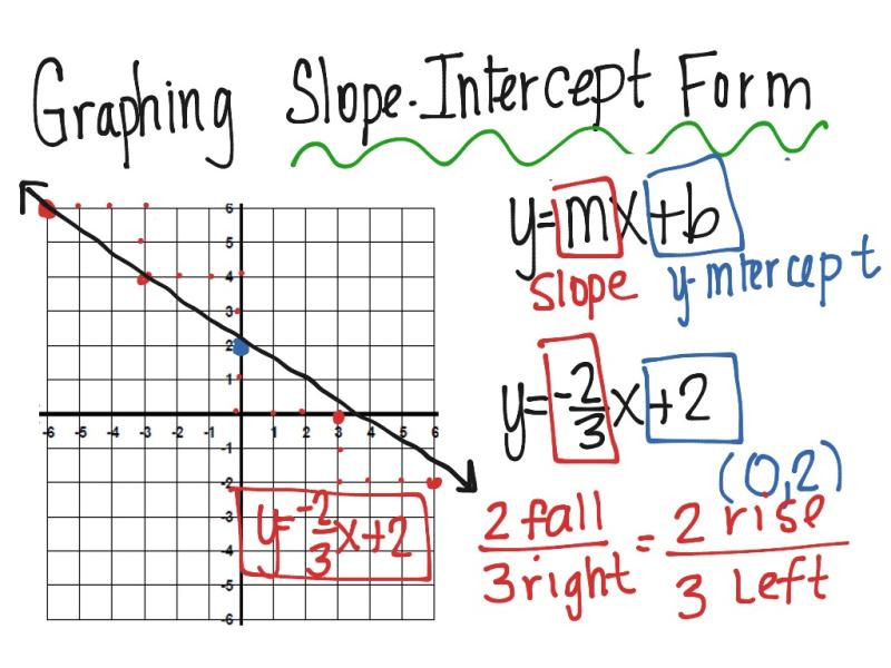 Finding Slope Through Each Pair of Points: Systematic Approach