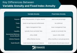 Fixed vs. Variable Annuities: Key Differences