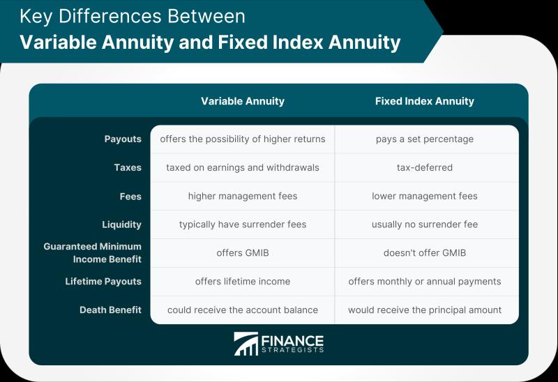 Fixed vs. Variable Annuities: Key Differences