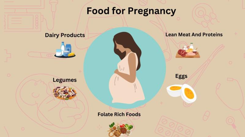 Foods to Avoid During Pregnancy: Dietary Precautions