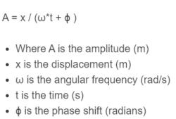 Formula for Amplitude: Understanding the Mathematical Expression