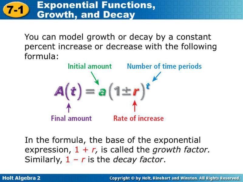 Formula for Compounded Growth Rate: Mathematical Representation