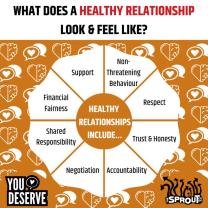 Foundations of Healthy Relationships: Key Elements Explored