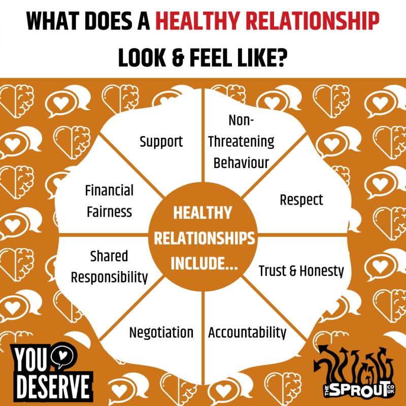 Foundations of Healthy Relationships: Key Elements Explored