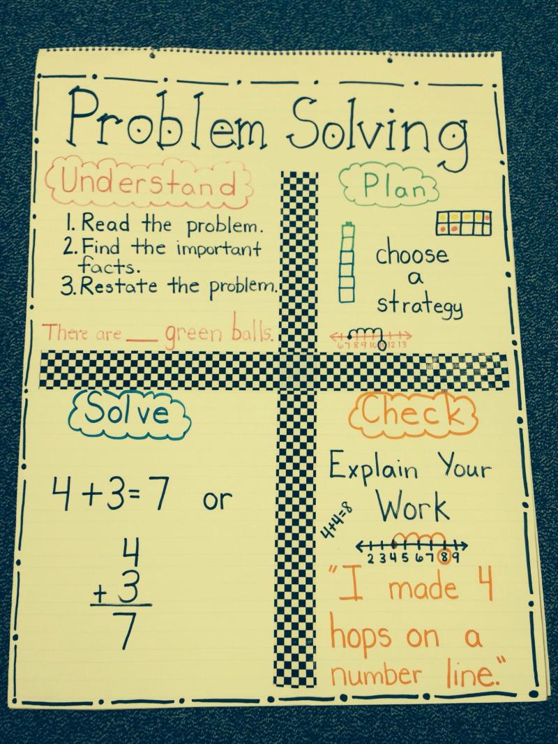 Four Steps for Solving Math Problems: Problem-Solving Techniques
