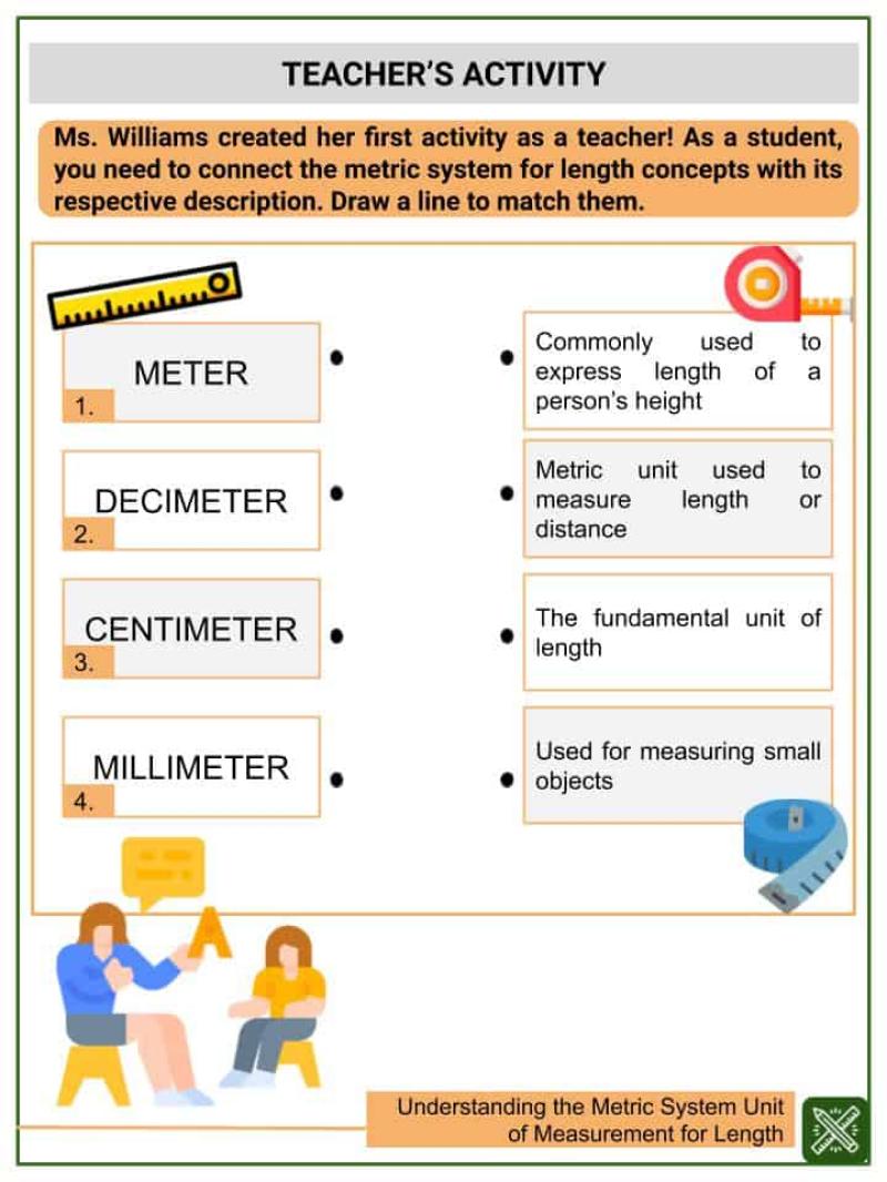 Four Units of Measurement in the Metric System: Key Measures