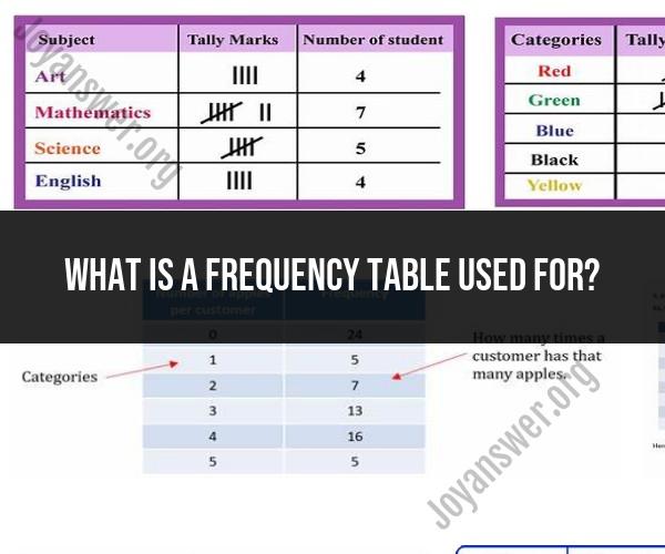 Frequency Table Uses: Data Organization and Analysis