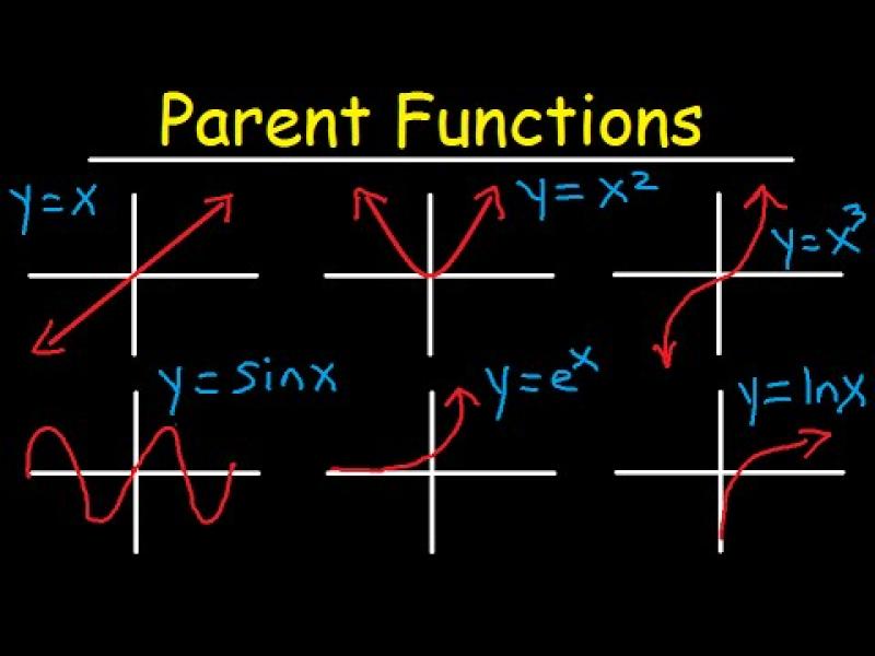 Function Foundations: How to Find Parent Functions