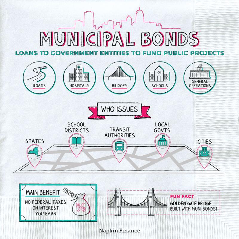 Function of a Municipal Bond: Bond Purpose