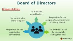 Functions of Board of Directors: Roles and Responsibilities