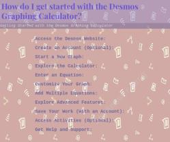 Getting Started with the Desmos Graphing Calculator