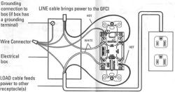 GFCI Receptacle Installation Guide: Step-by-Step Instructions