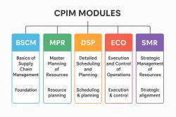 Goal of CPIM Certification: Advancing Supply Chain Expertise