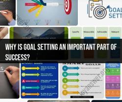 Goal Setting and Success: The Interconnection