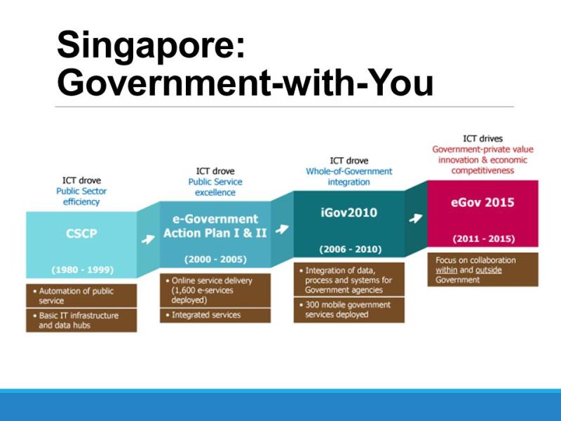 Government Program Funding: A Closer Look