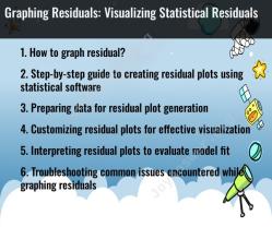 Graphing Residuals: Visualizing Statistical Residuals