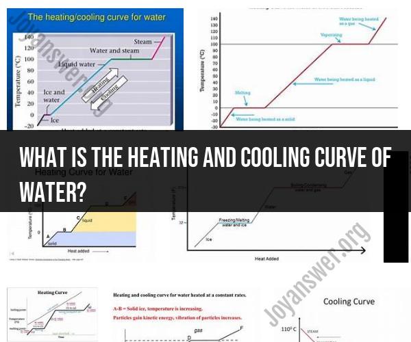 Heating and Cooling Curve of Water: Explained