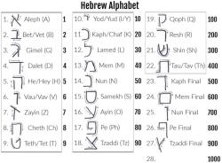 Hebrew Letter Meanings: Decoding the Language