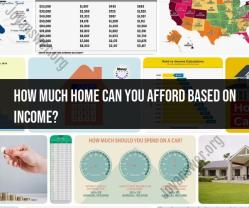 Home Affordability Based on Income: Financial Considerations