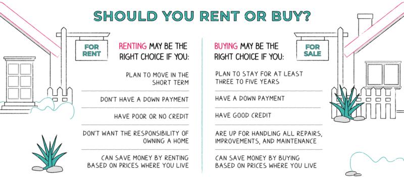 Housing Dilemma: Renting vs. Buying for Retirees