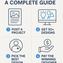How DesignCrowd Works: A Complete Guide