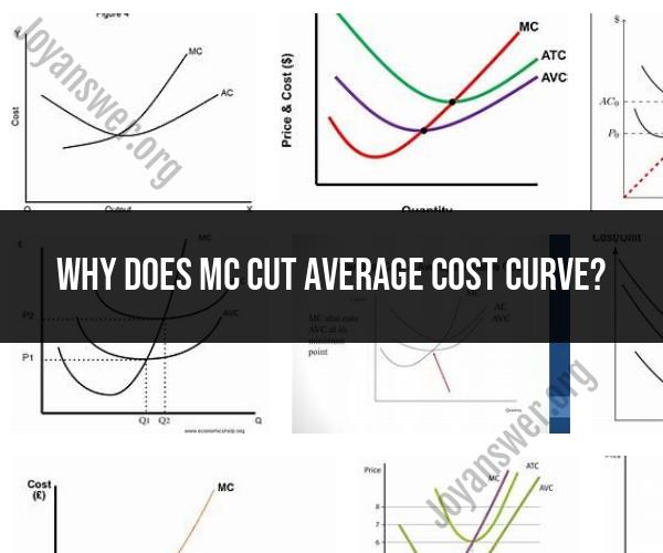How Marginal Cost Impacts the Average Cost Curve