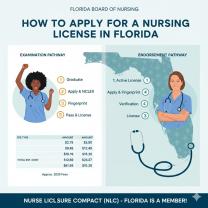 How to Apply for a Nursing License in Florida