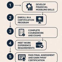How to Become a Certified Financial Modeling Expert